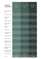 12-Week Nutrition Program - Standard