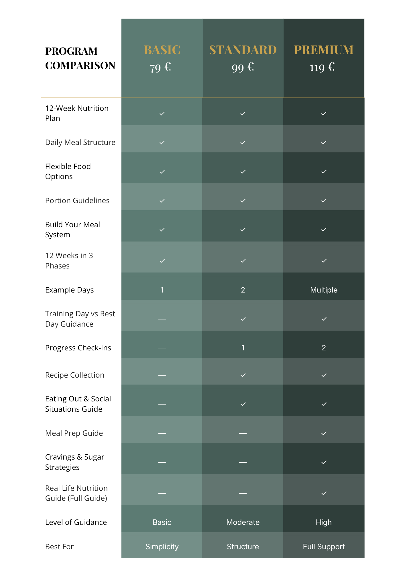 12-Week Nutrition Program - Standard