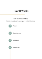 12-Week Nutrition Program - Basic