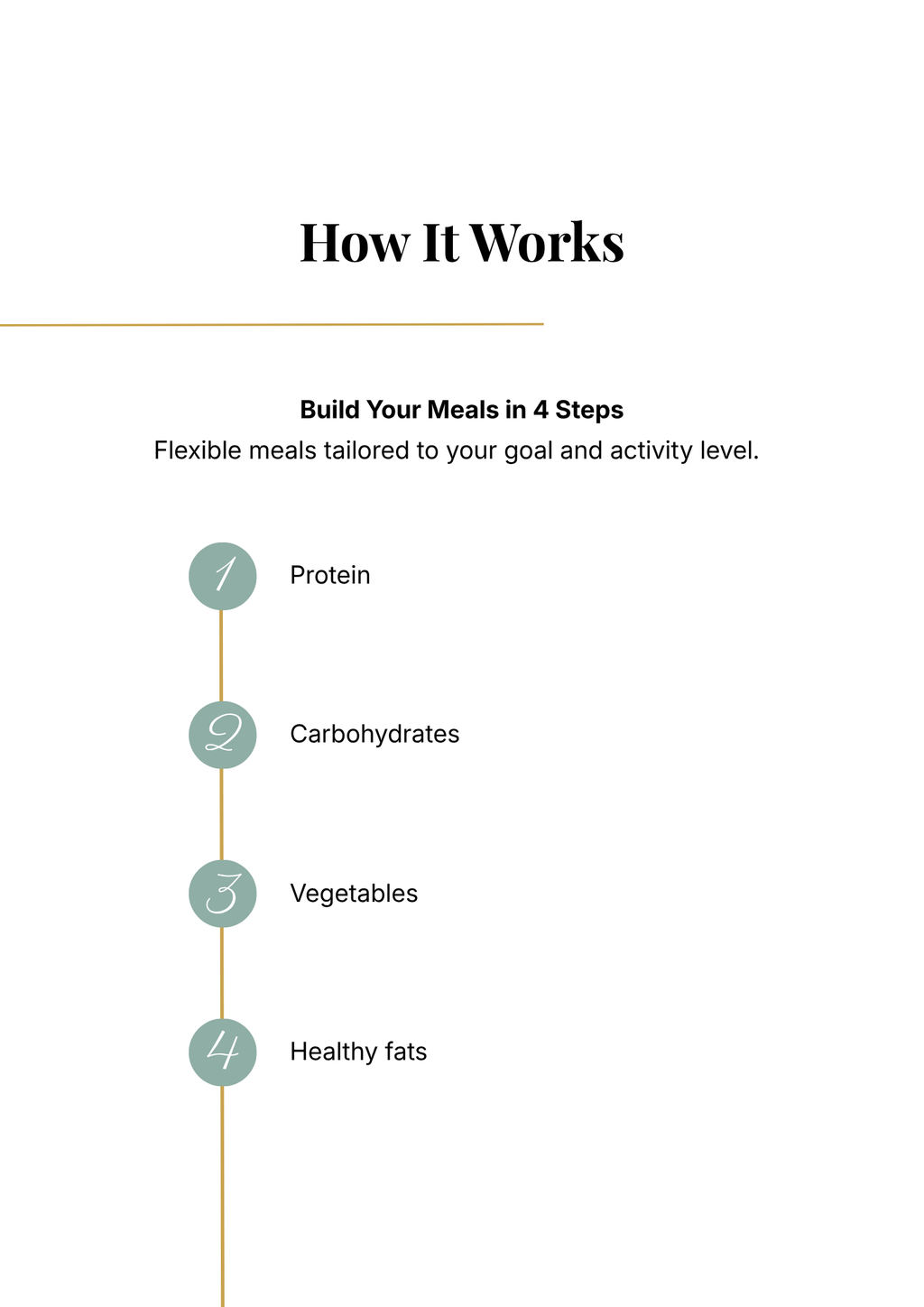 12-Week Nutrition Program - Premium