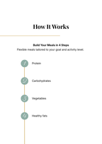 12-Week Nutrition Program - Premium