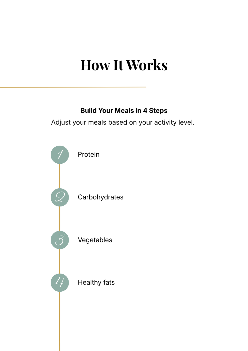 12-Week Nutrition Program - Standard