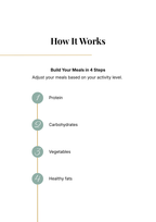 12-Week Nutrition Program - Standard